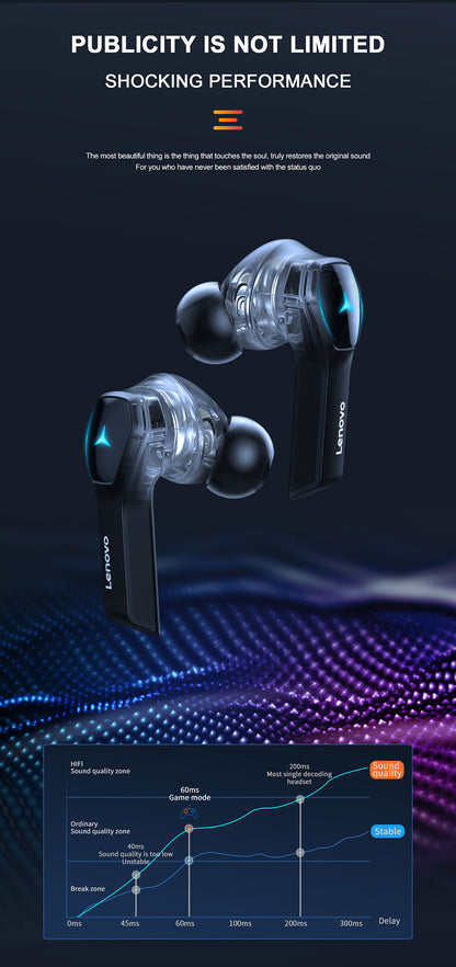 Professional Lenovo Hq08 Tws Gaming Earbuds